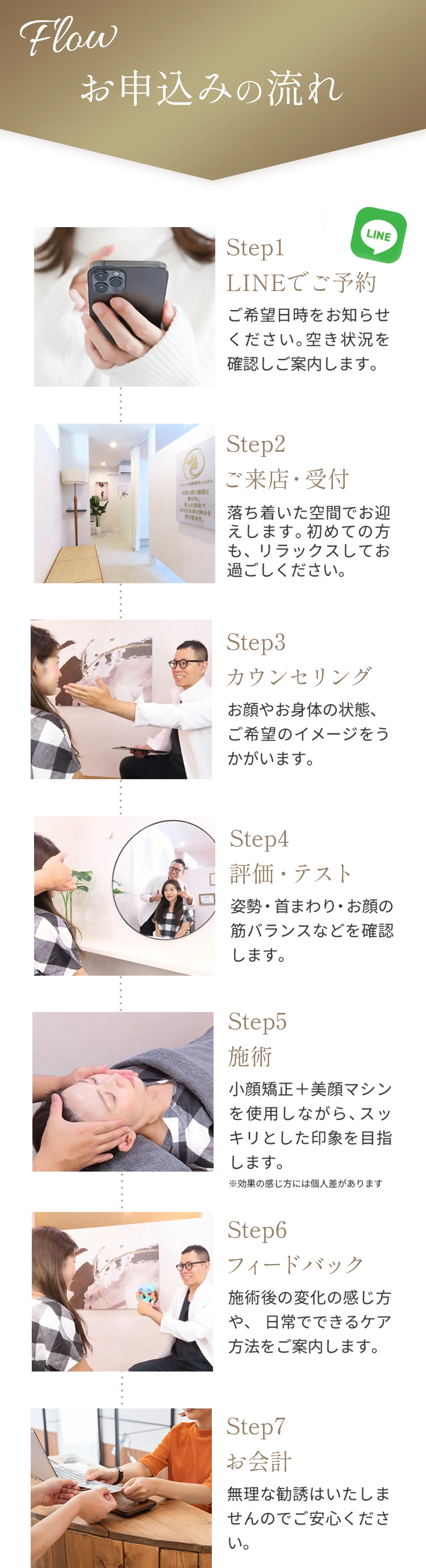 お申込みの流れ